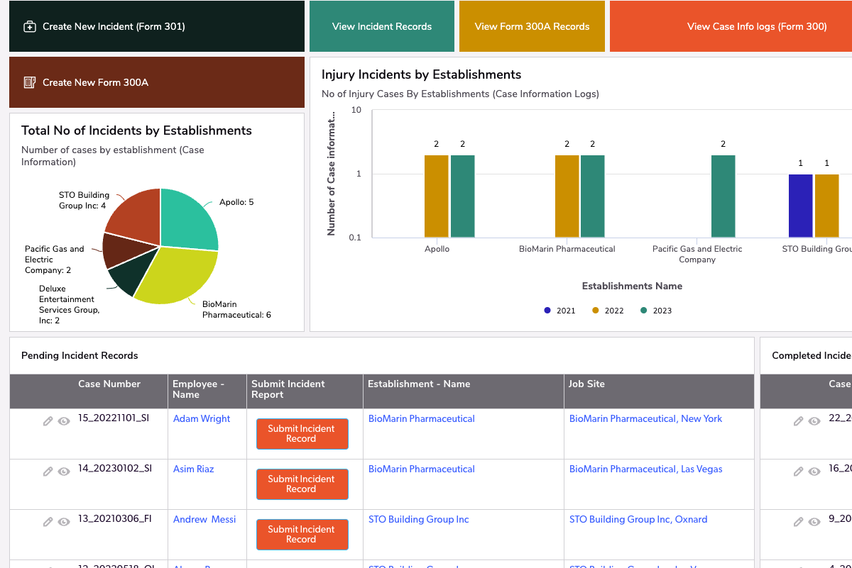 OSHA Recordkeeping and Incident Reporting 0