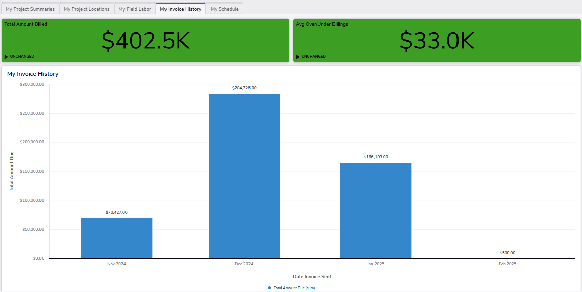 PM Dash Invoice History
