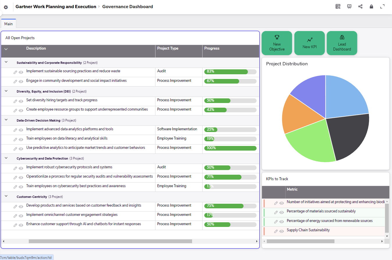 Work planning and Execution