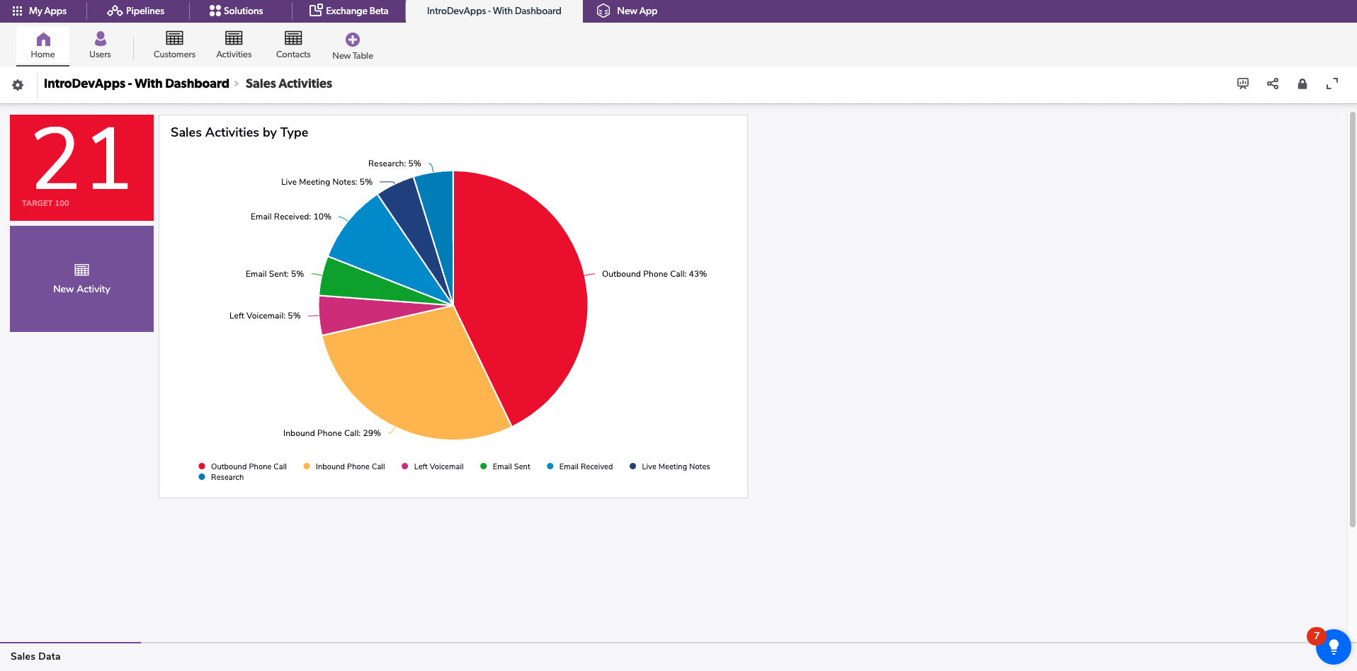 IntroDevApps - With Dashboard
