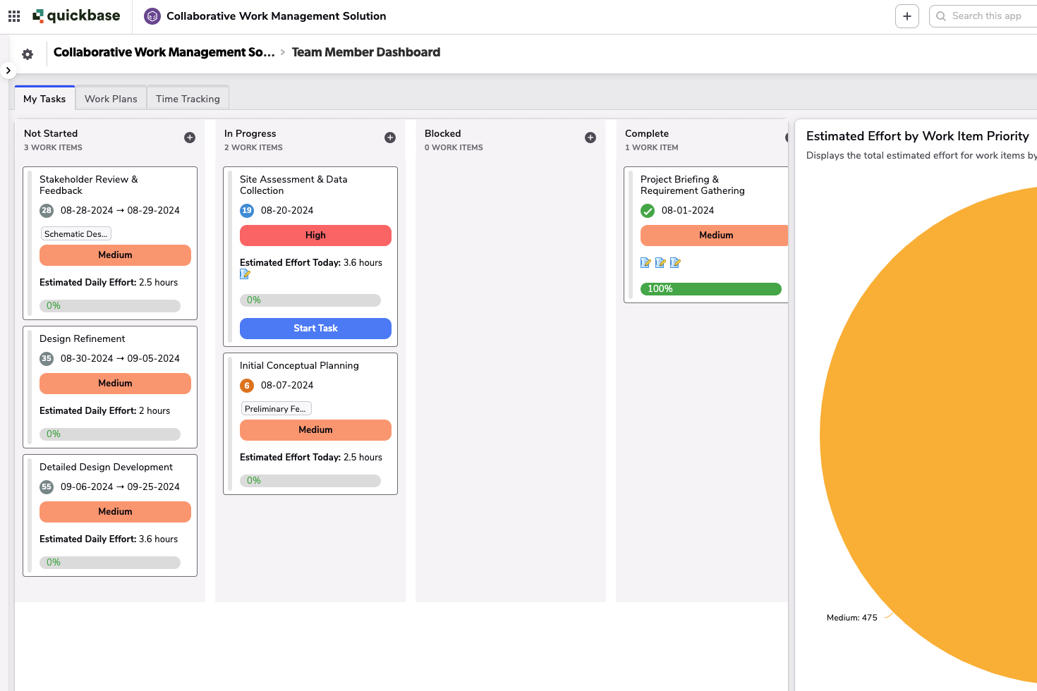 Collaborative Work Management Solution