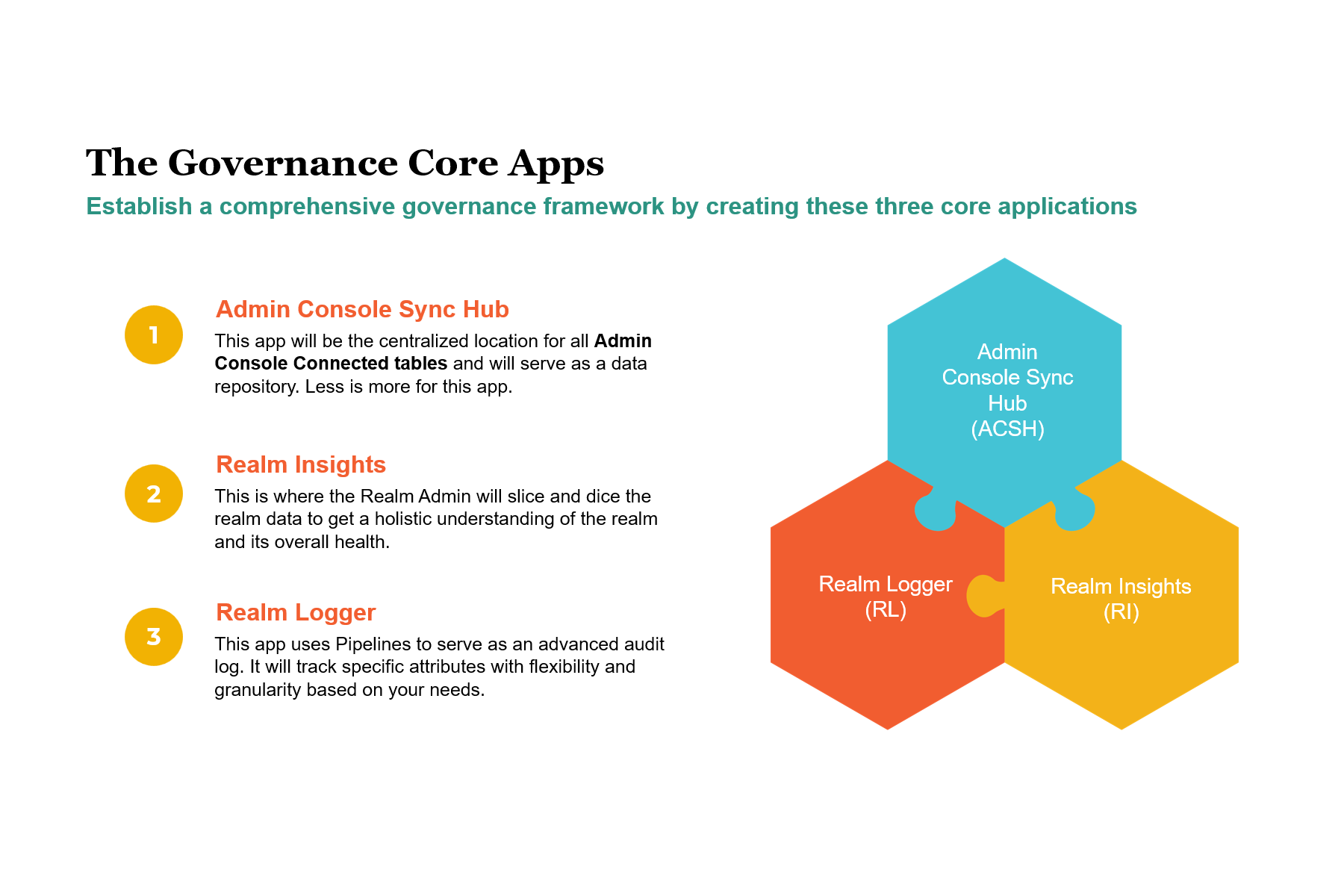 Governance Core Apps