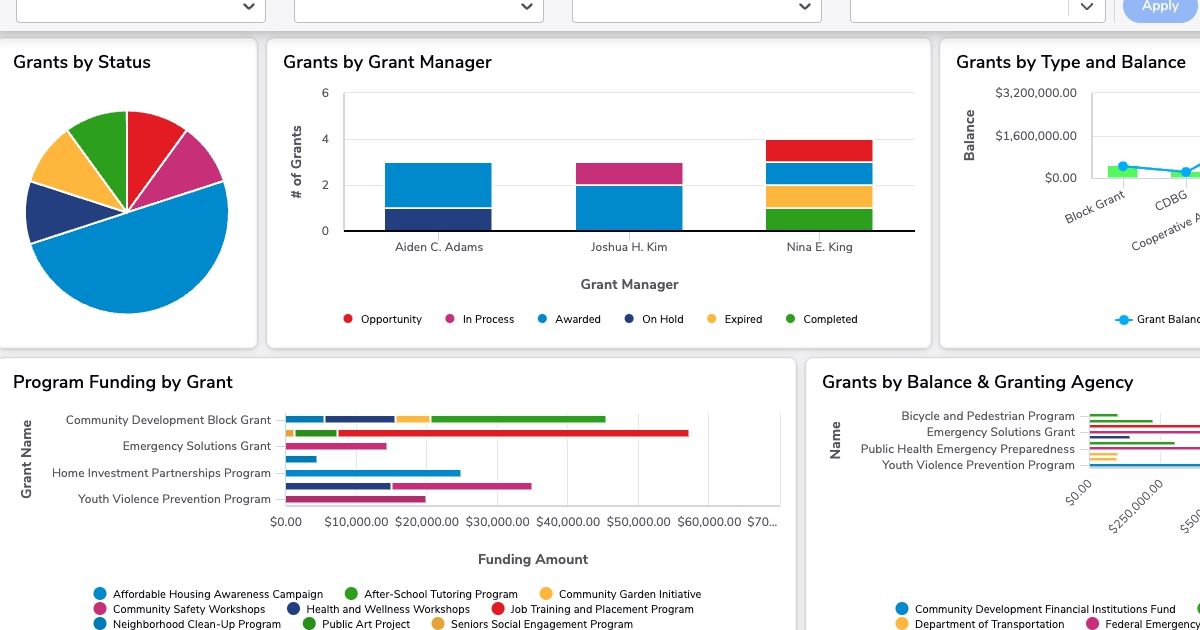 Grant Program Case Management | Quickbase