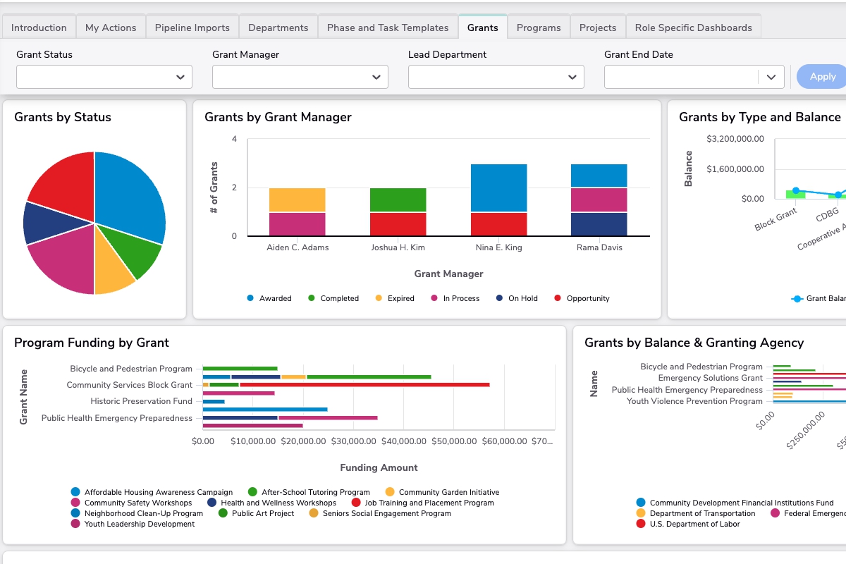 Grant Management
