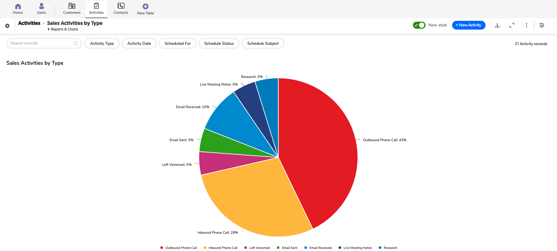 Quickstart - Build Reports Solution