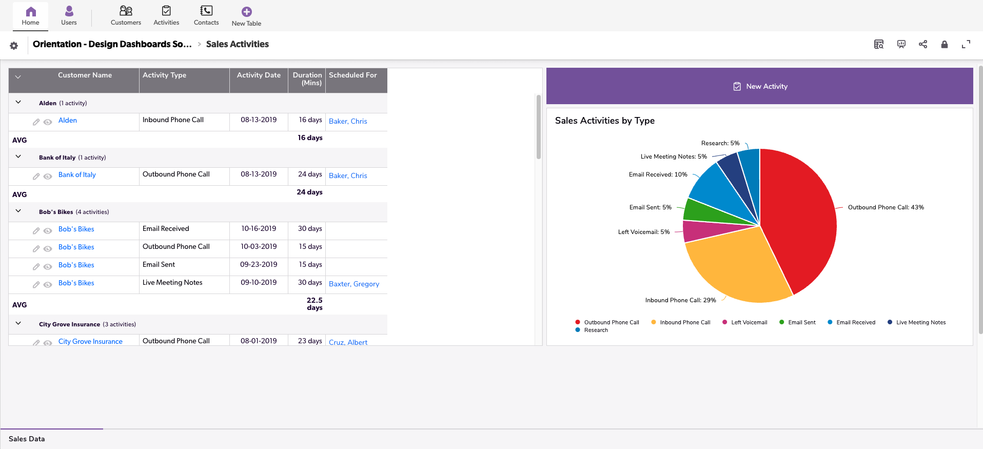 Quickstart - Design Dashboards Solution