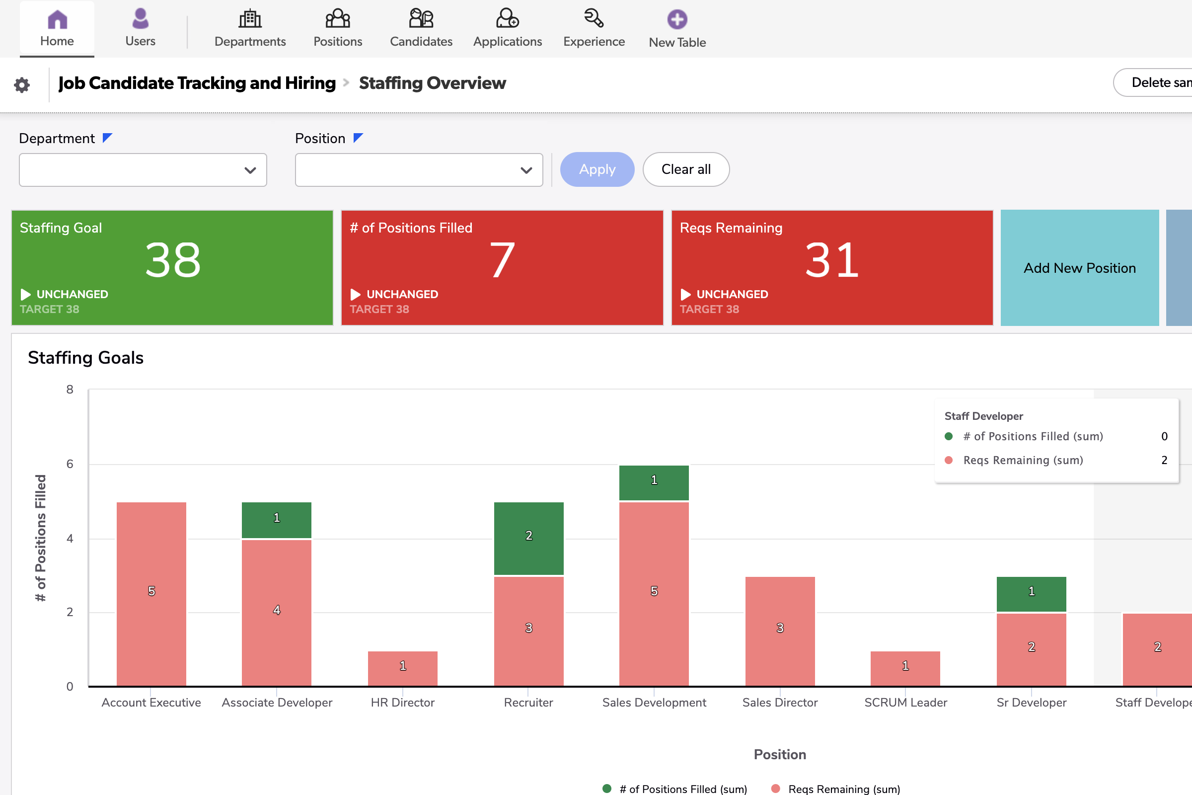 Job Candidate Tracking and Hiring