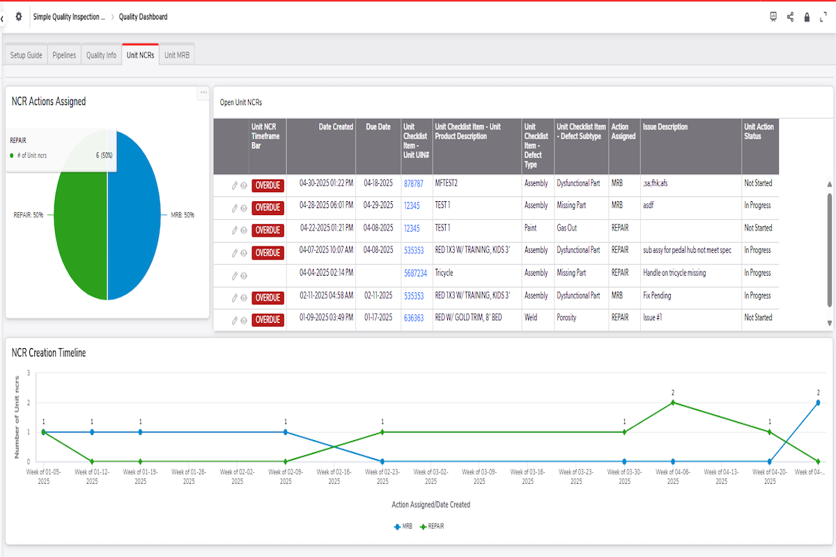 Simple Quality Inspection Audit