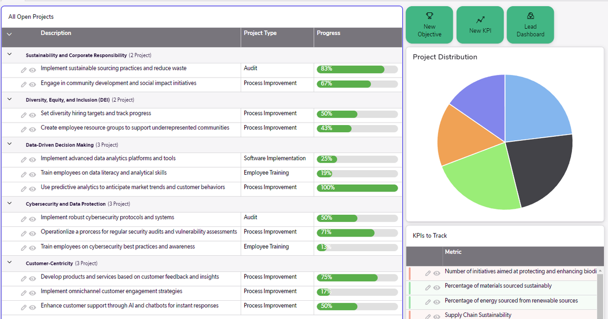 Quickbase Graph Progress Work planning and Execution | Quickbase