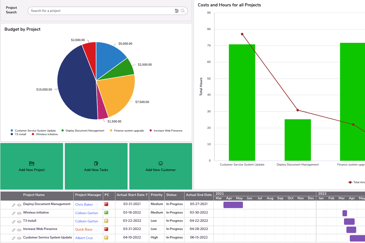 Fundamentals Complete Project Manager
