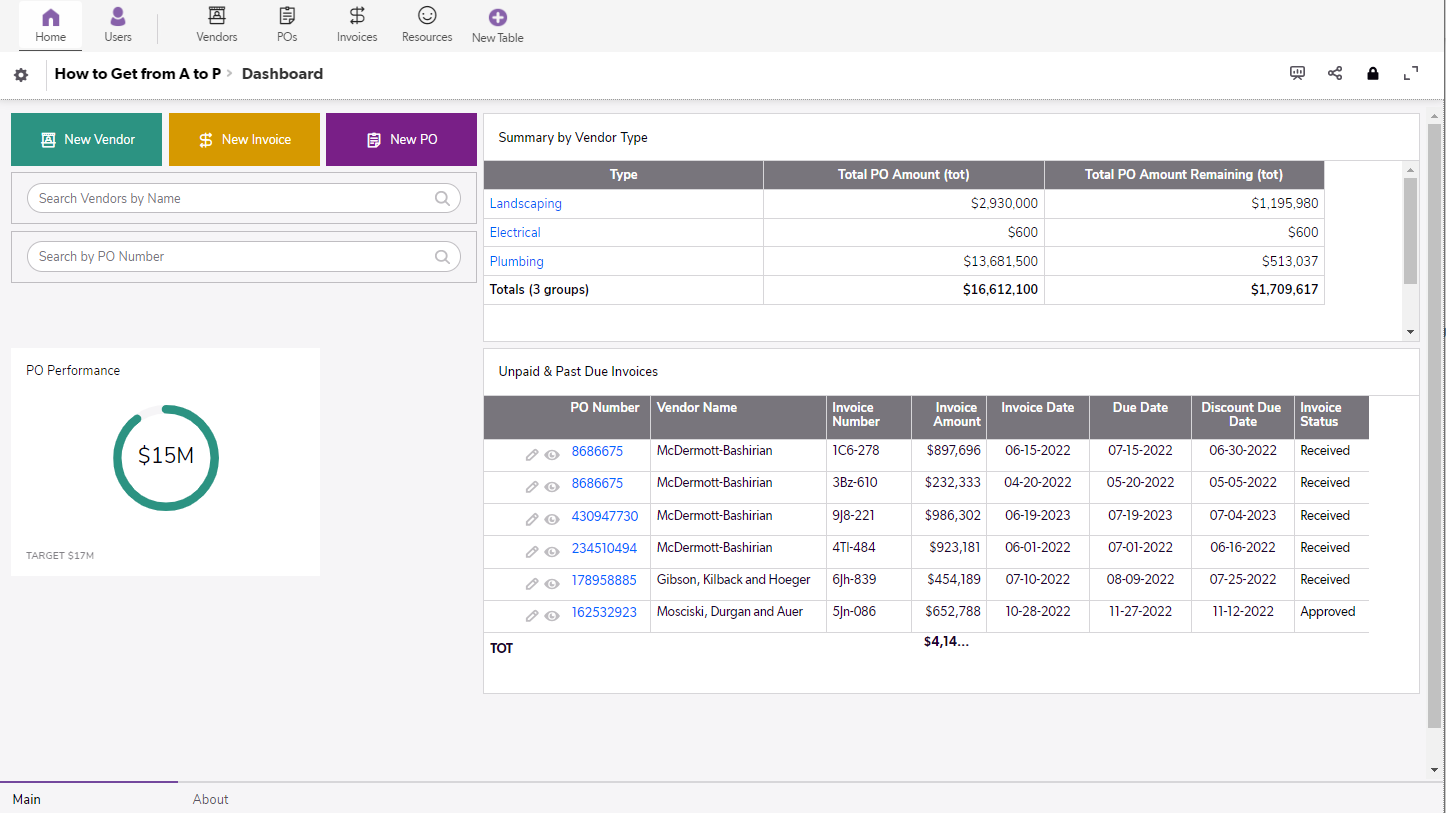 How to get from A to P