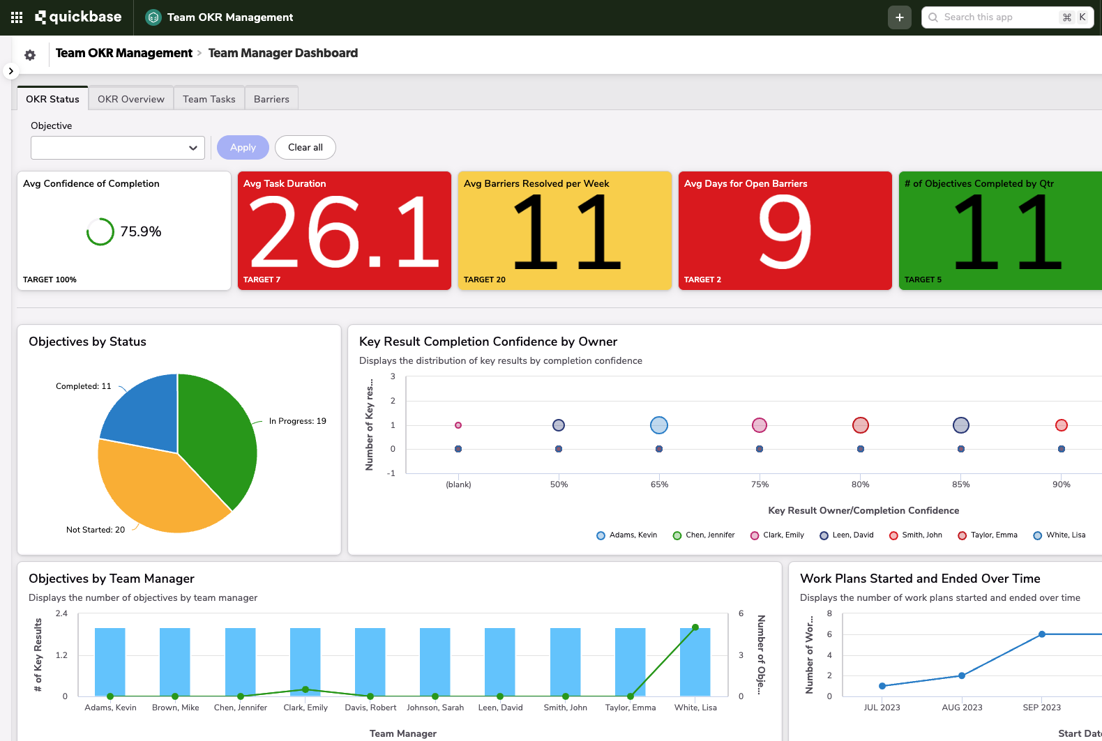 Team Objectives and Key Results Management