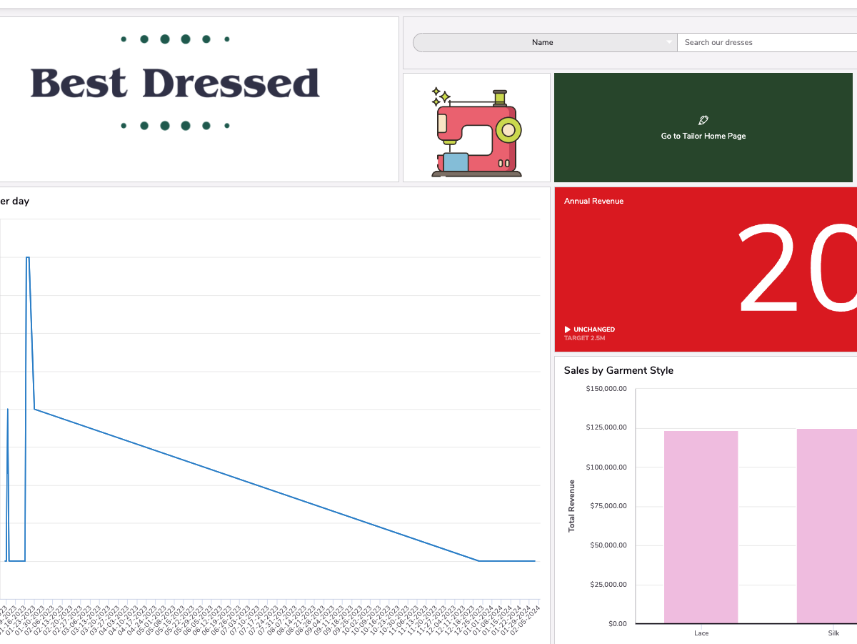 Best Dressed - New Forms