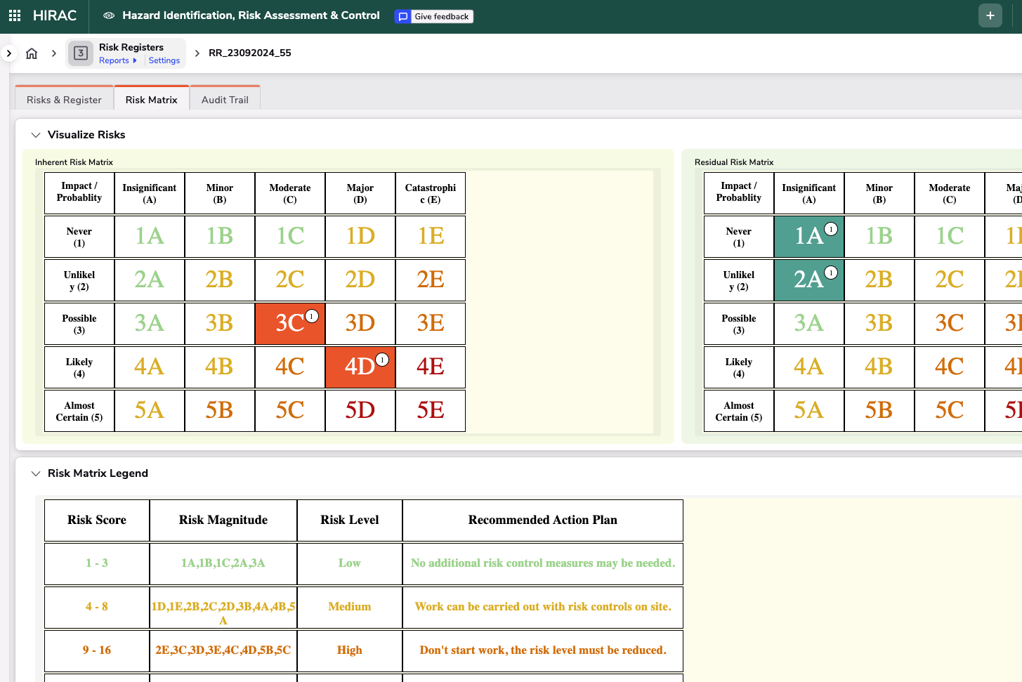 Hazard Identification Risk Assessment and Control