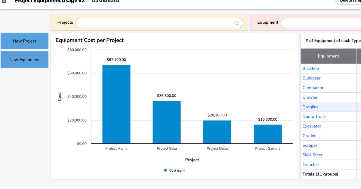 Project Equipment Usage | Quickbase
