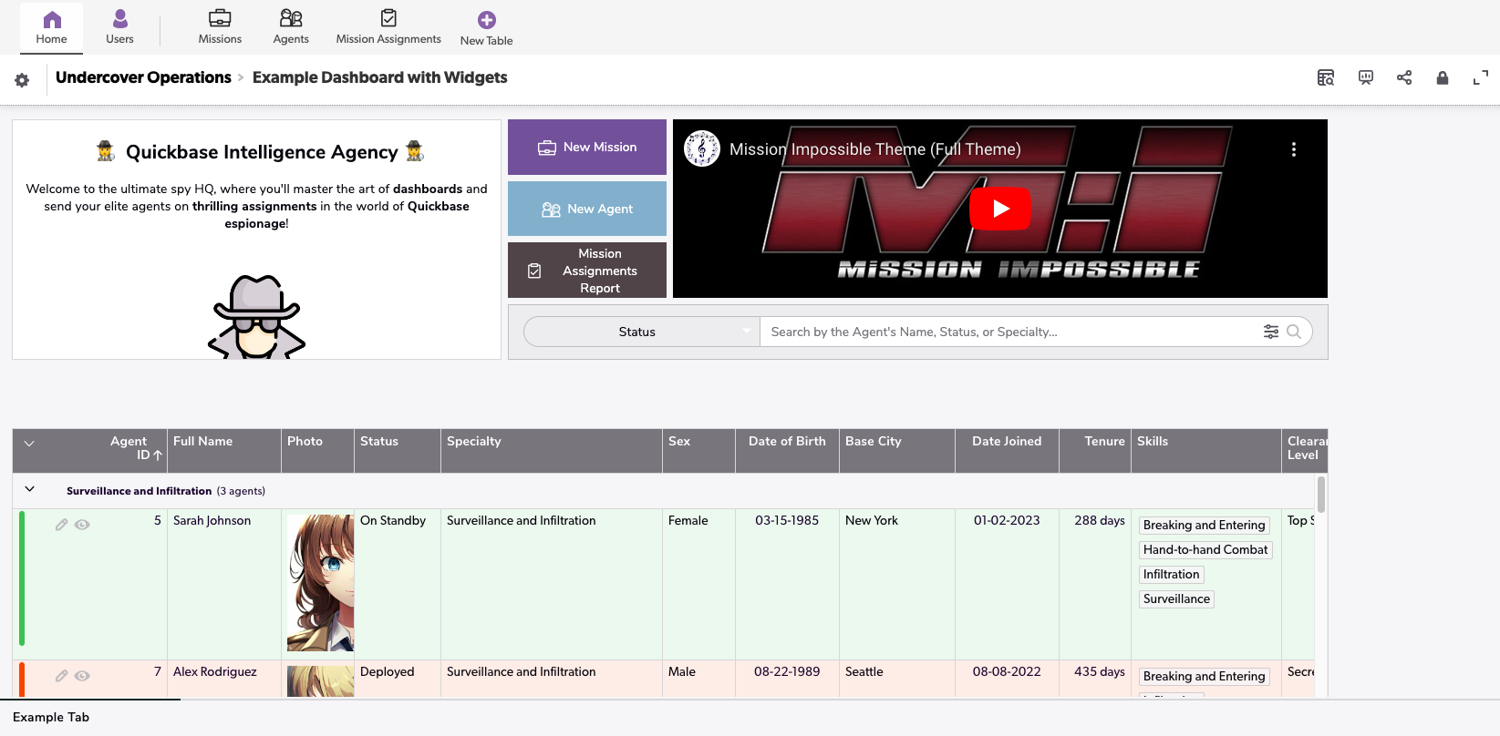 Spy Analytics - Undercover Operations