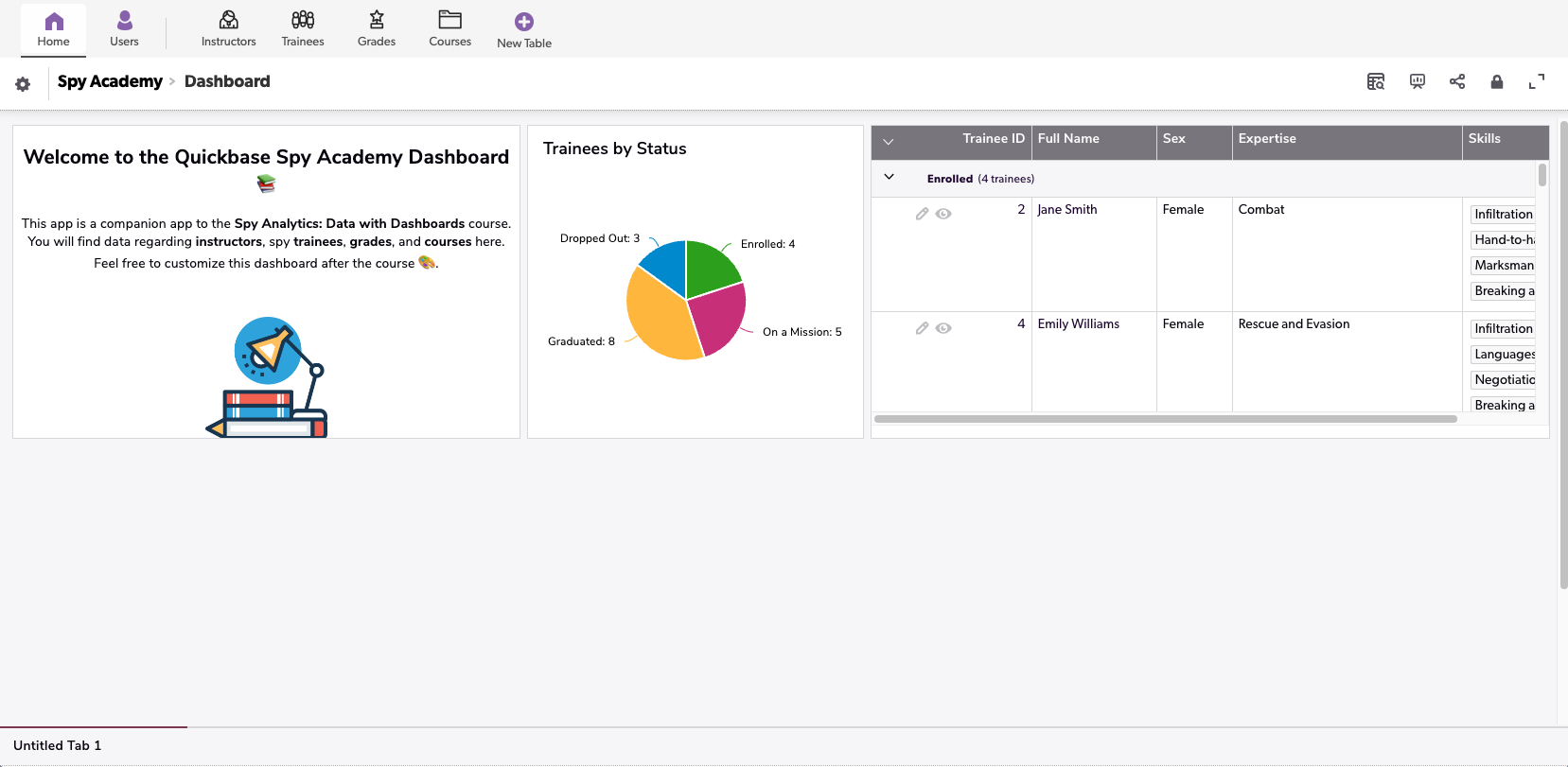 Spy Analytics - Spy Academy