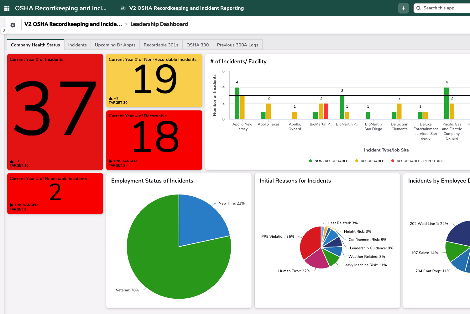 OSHA Recordkeeping and Incident Reporting