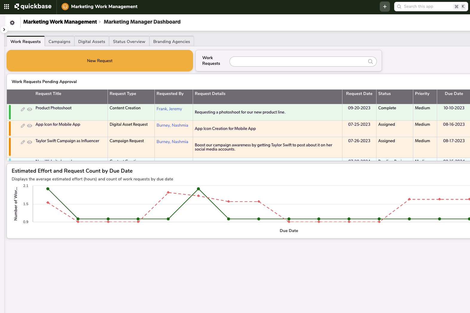 Marketing Work Management