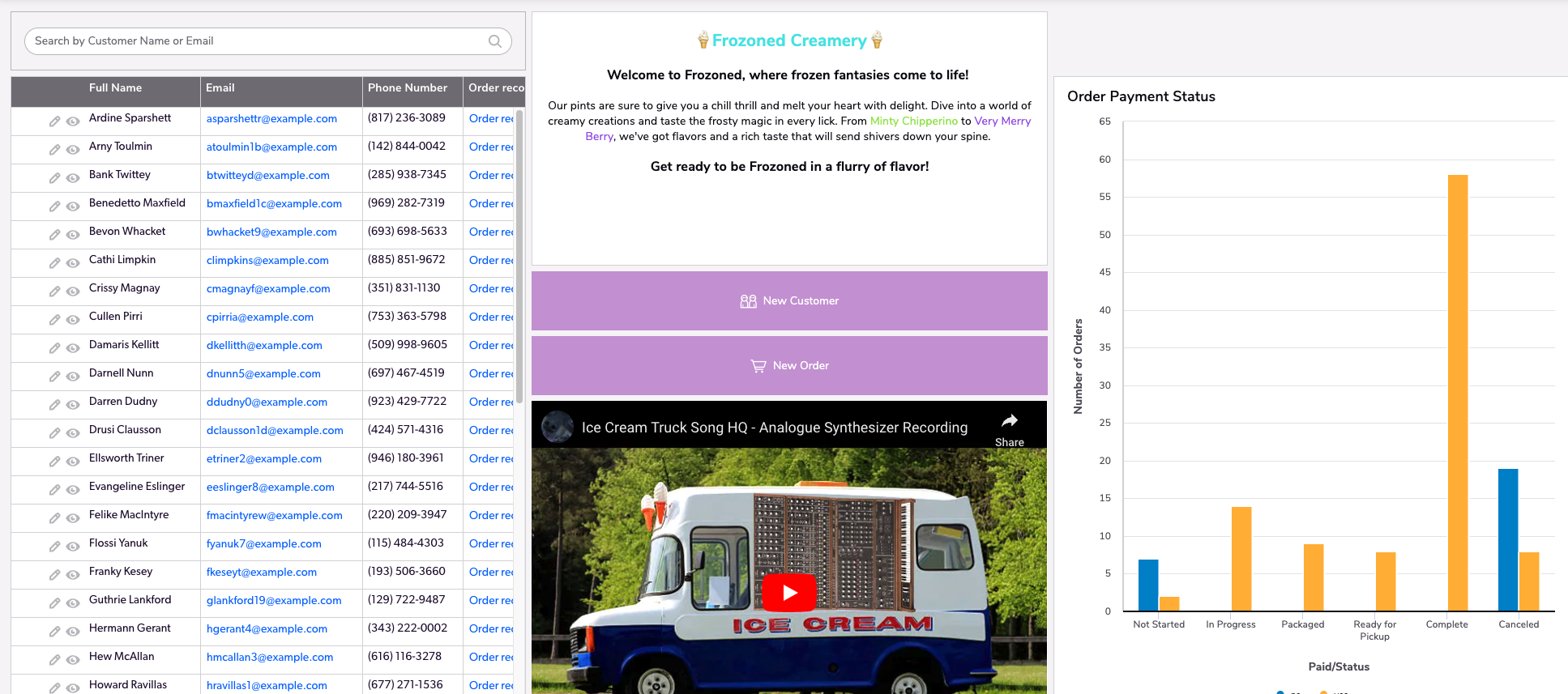 Relationships Workshop - Frozoned Creamery