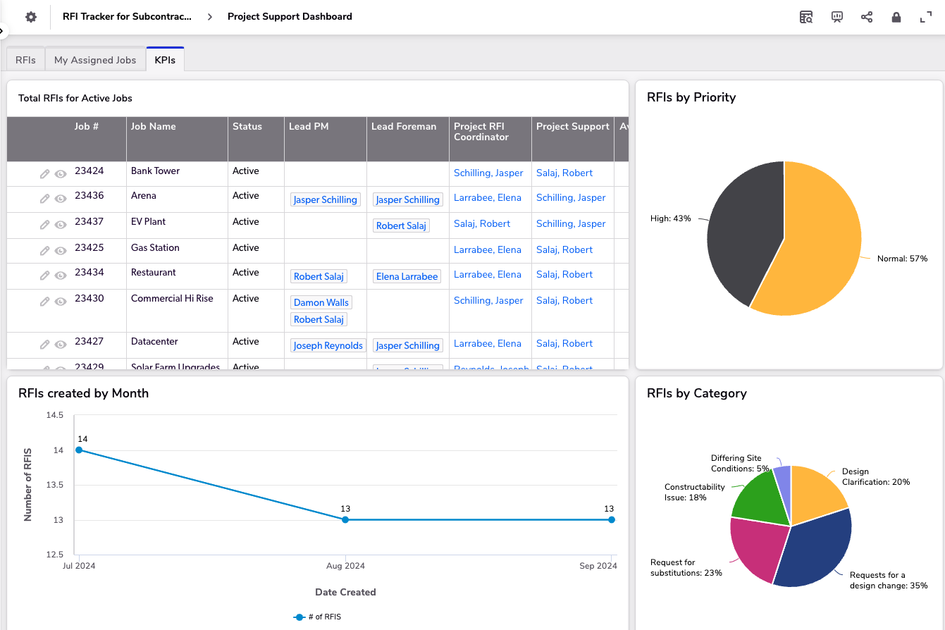 RFI Tracker for Subcontractors