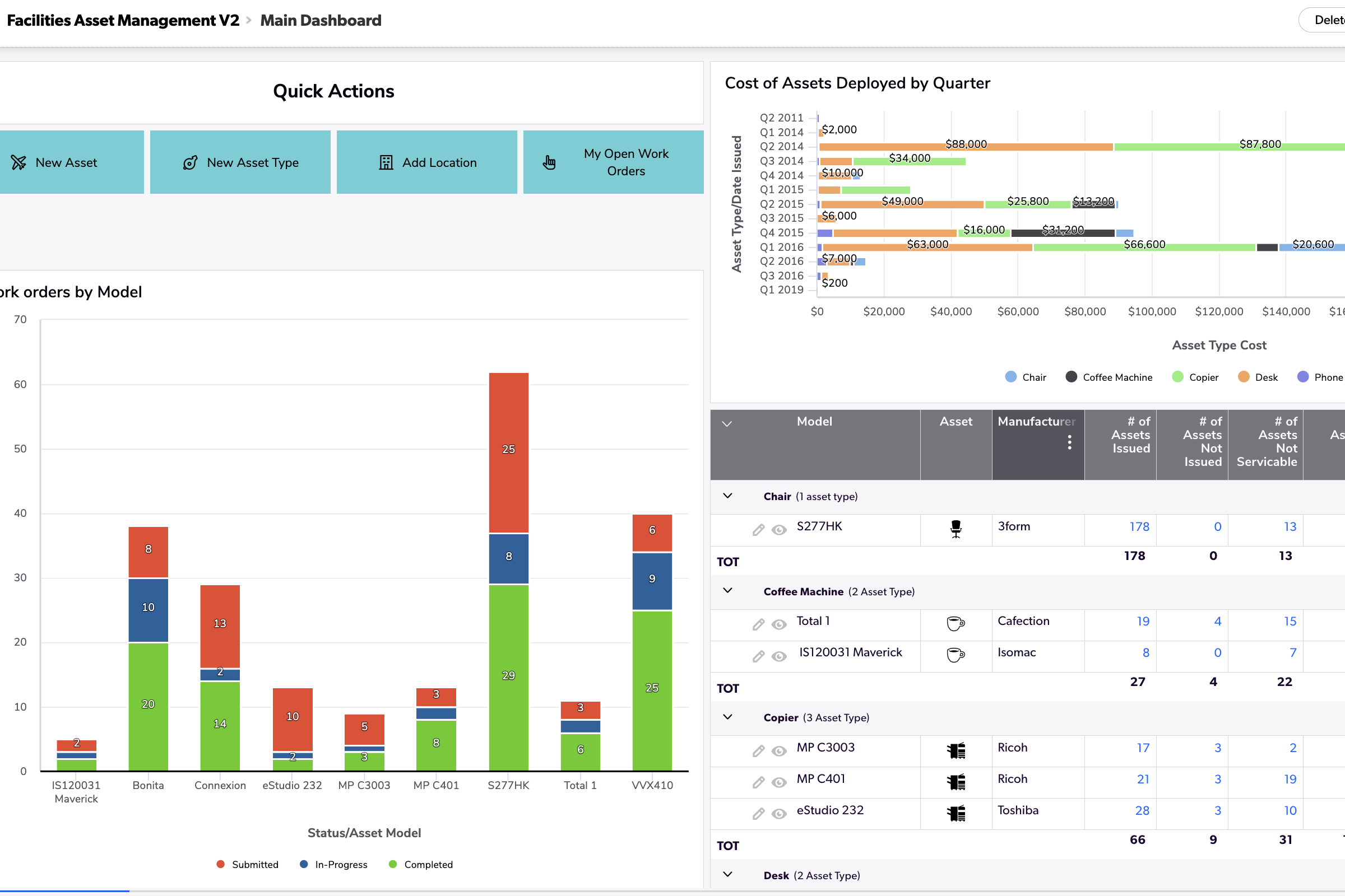 Facilities Asset Management
