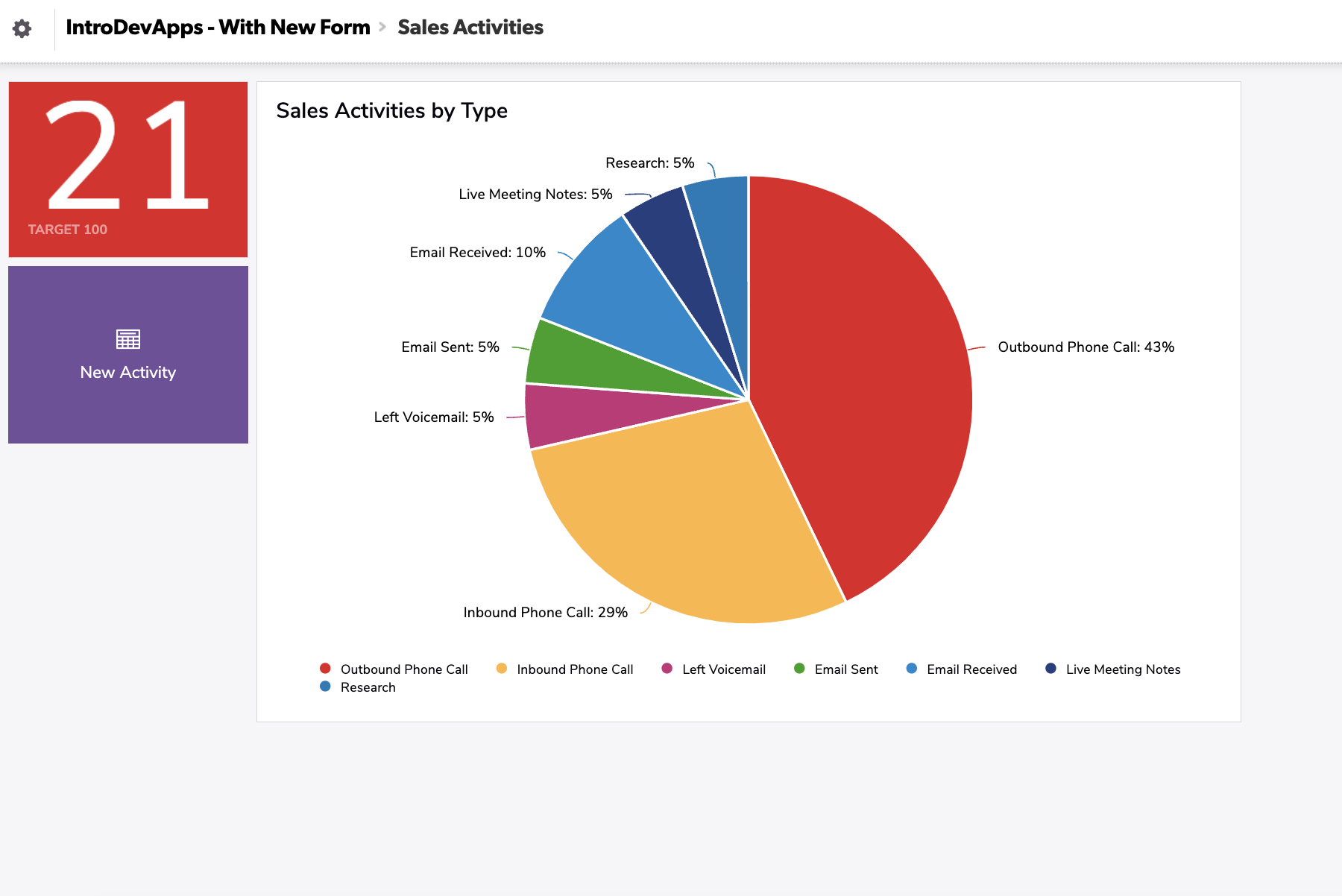 IntroDevApps - With New Forms