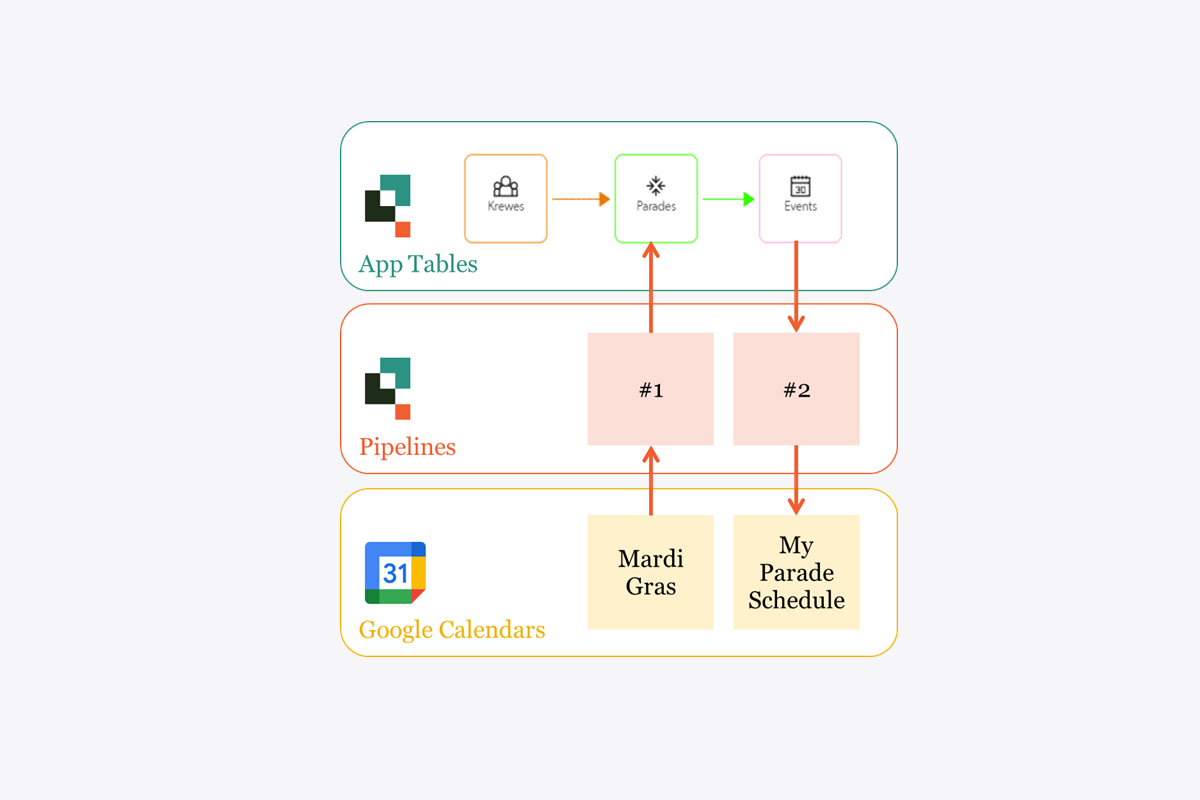 Empower 2025 - Google Calendar Pipelines