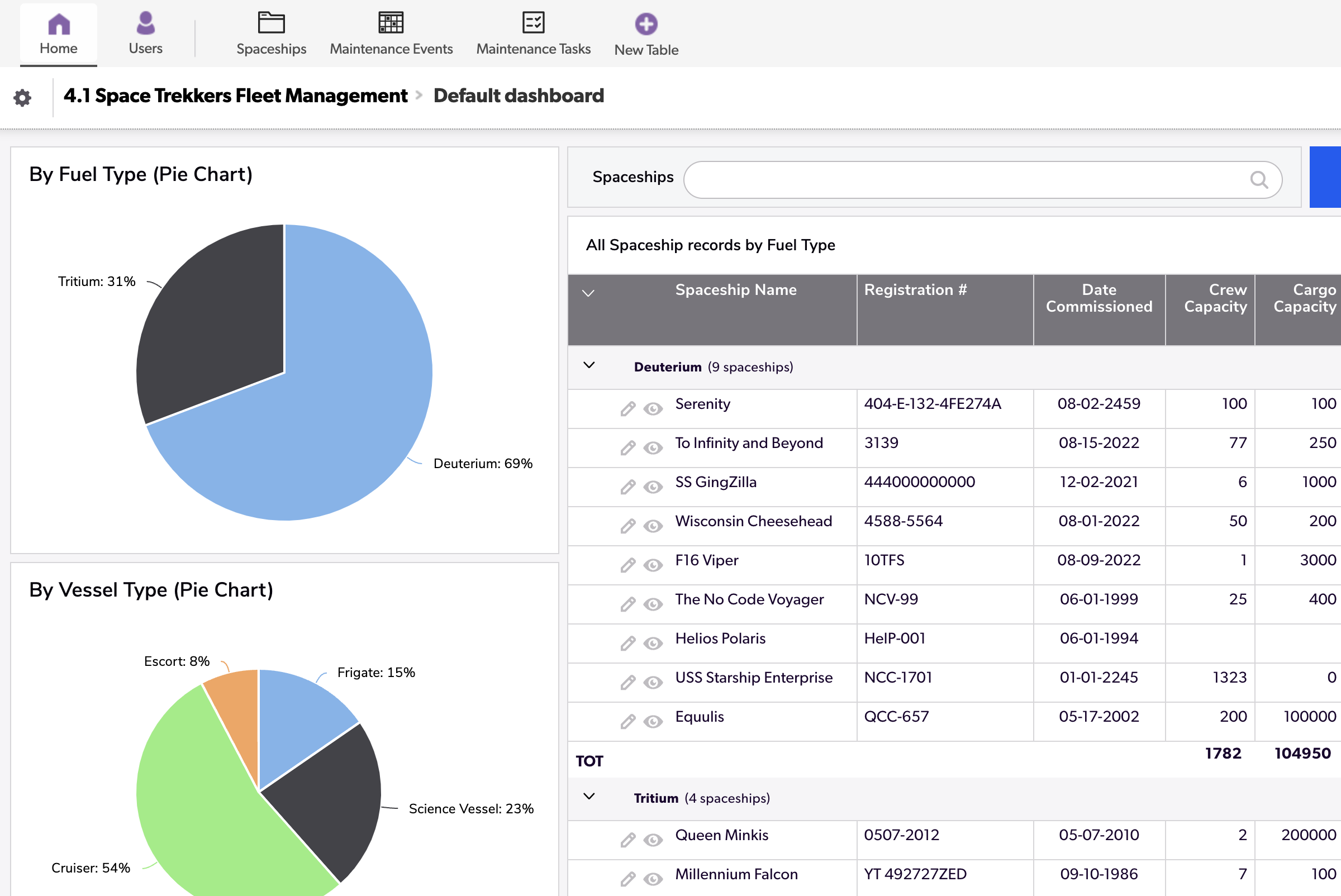 4.1 Space Trekkers Fleet Management