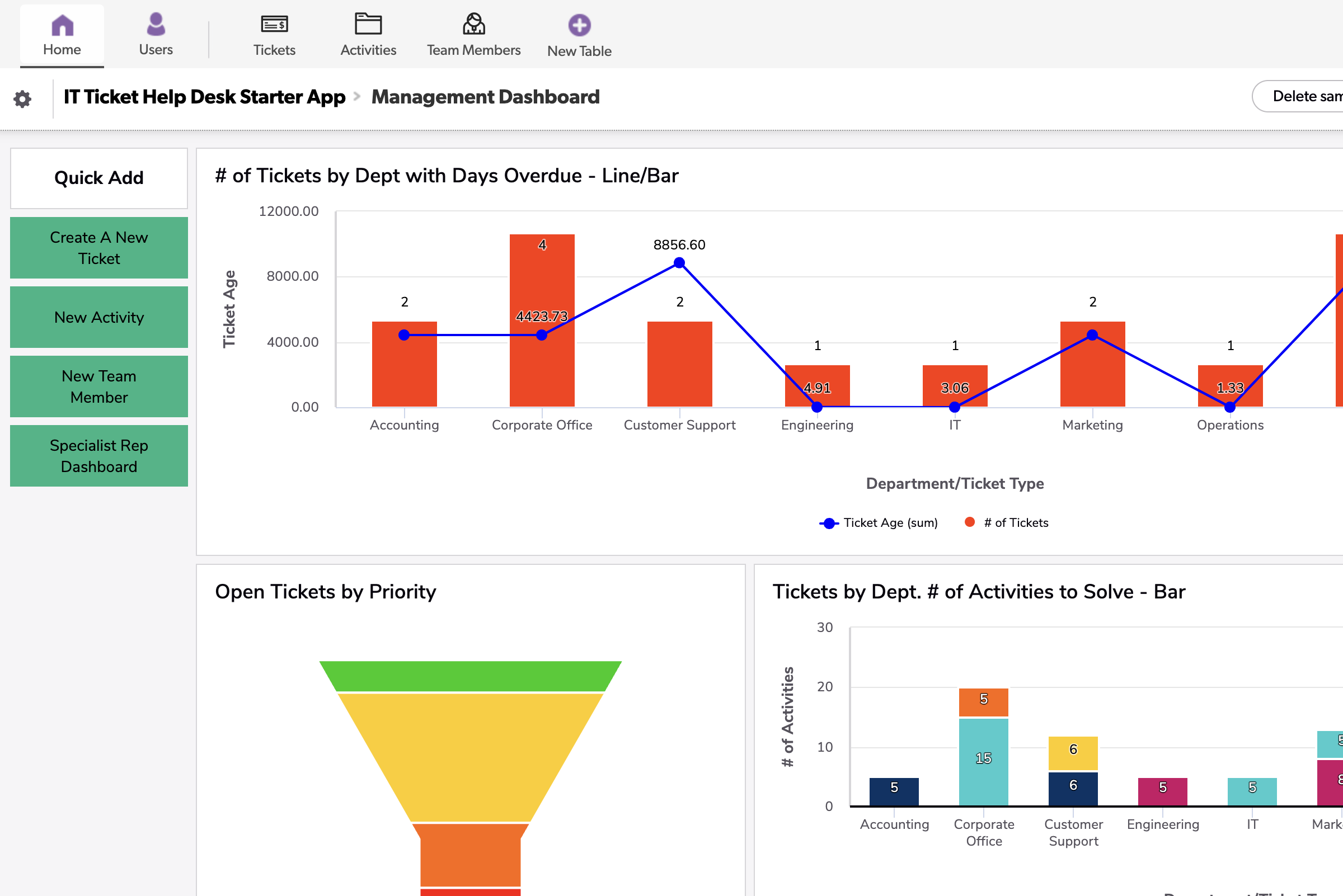 IT Ticket Help Desk Starter App