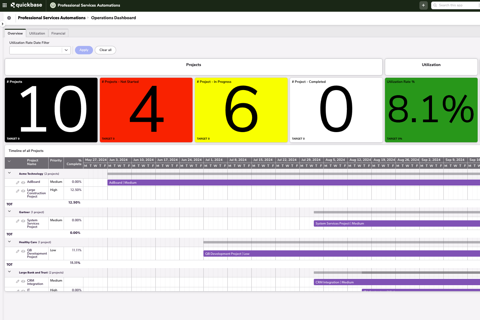 Professional Services Automation