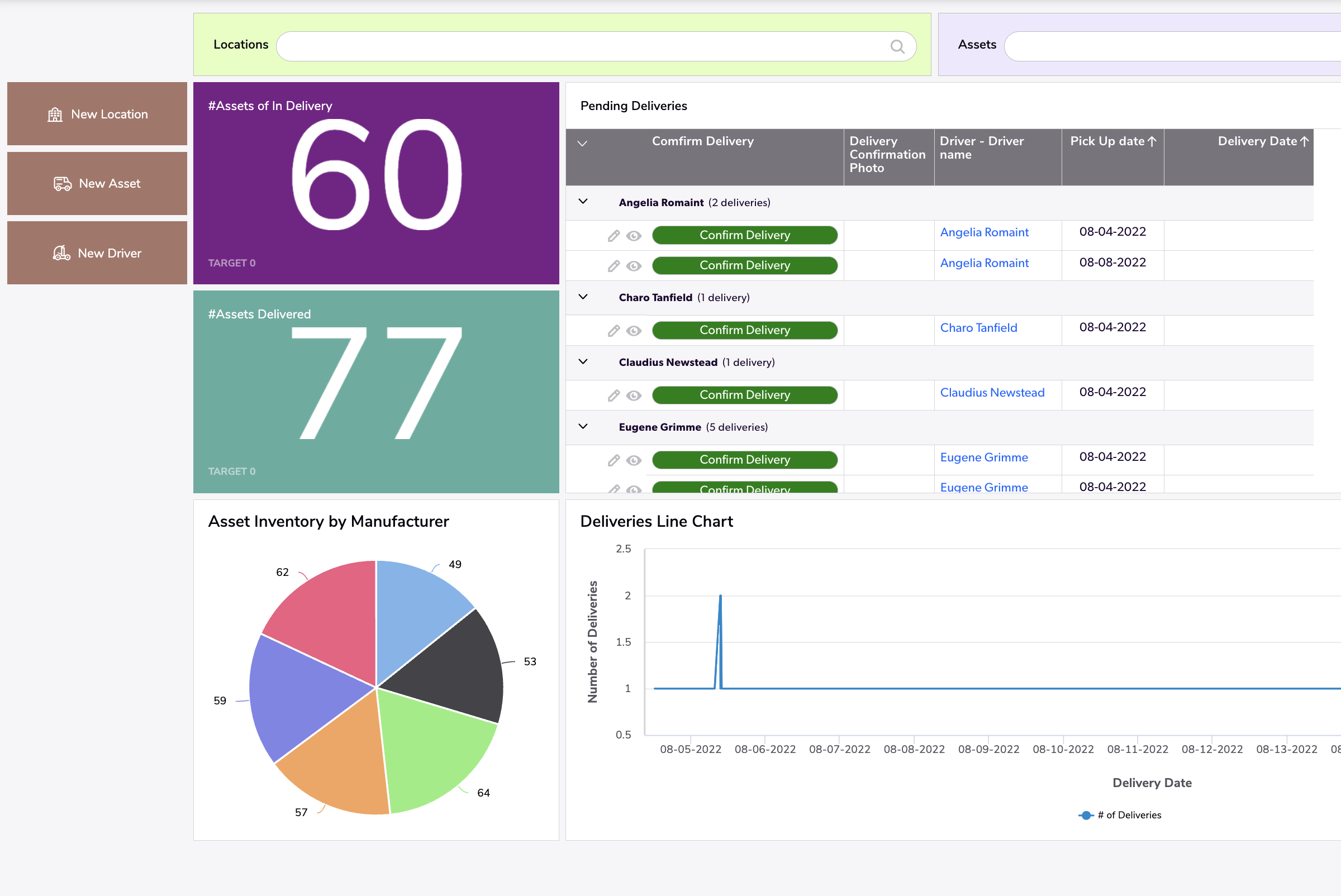 Location Asset Delivery Scheduling