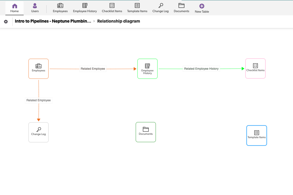 Intro to Pipelines - Neptune Plumbing HR