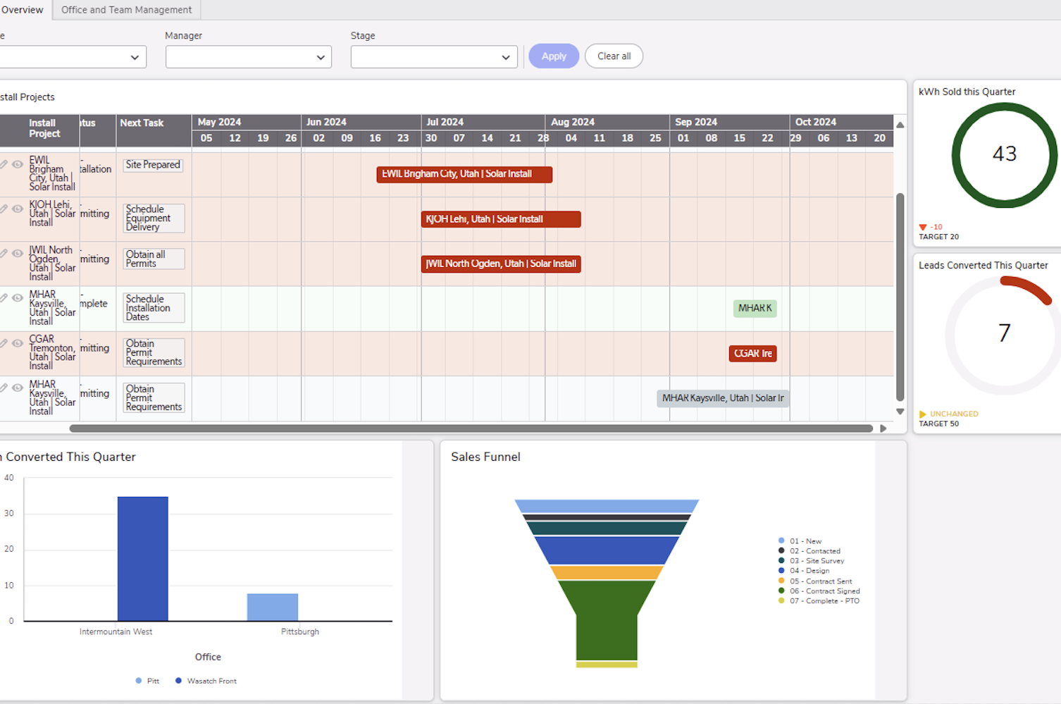Solar CRM and Project Manager