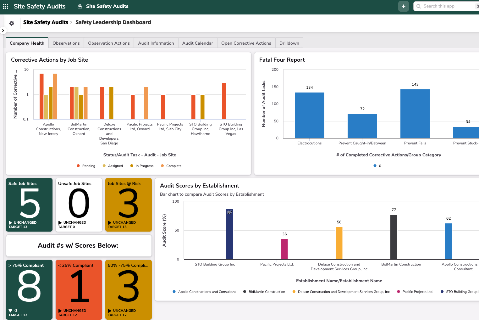 Site Safety Audits